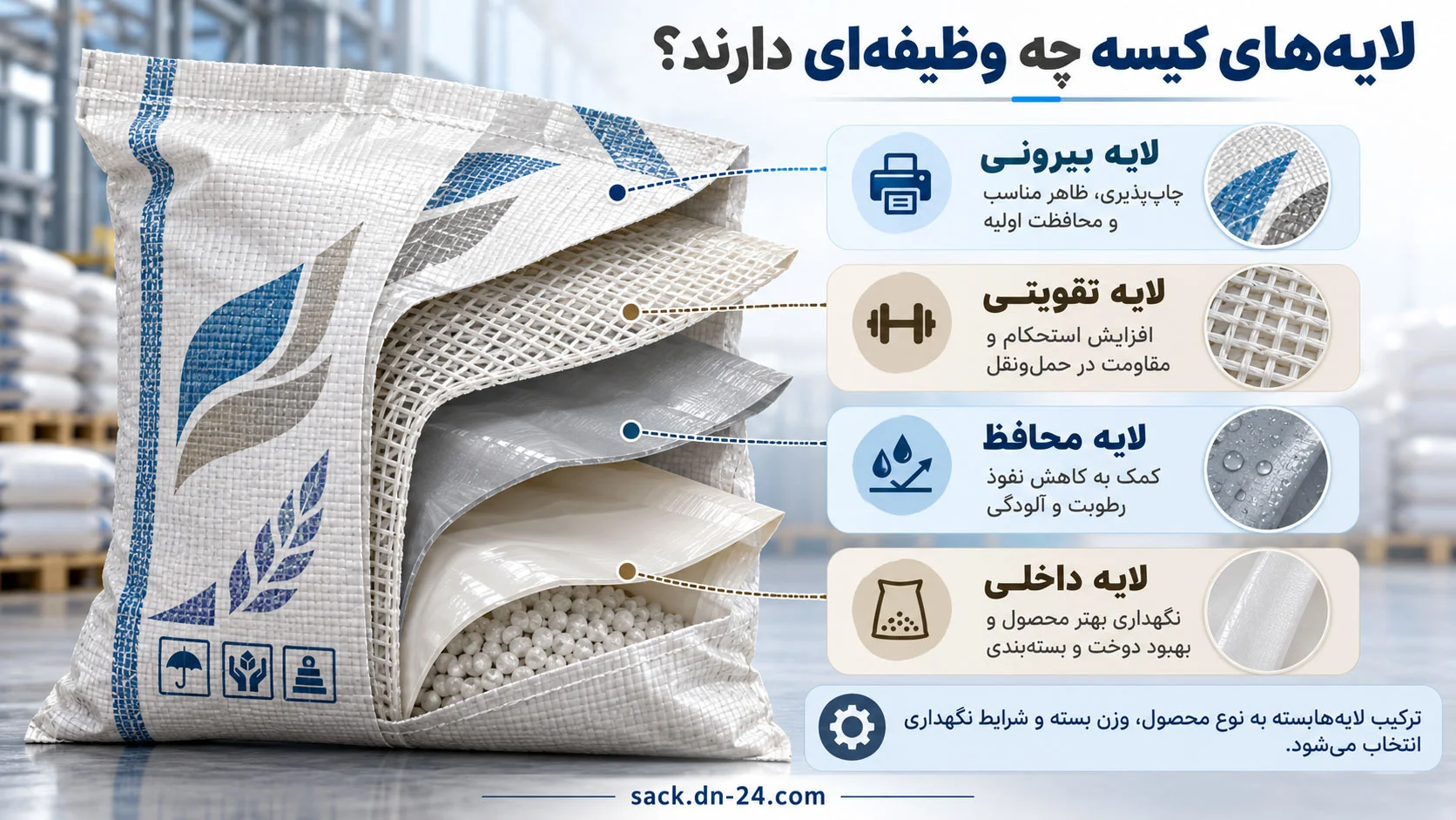 کیسه کامپوزیت یا گونی لمینتی؛ تفاوت ساختار و کاربرد 1 لایههای کیسه چه وظیفهای دارند؟